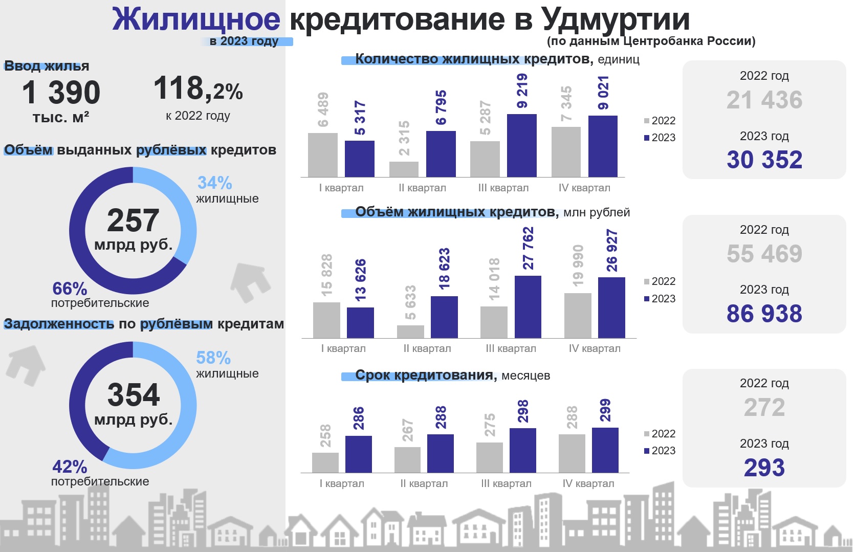 Пресс-релиз на 05.02.2024.