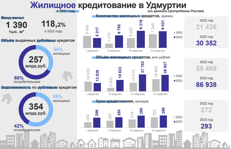 Пресс-релиз на 05.02.2024. Пресс-релиз на 05.02.2024.