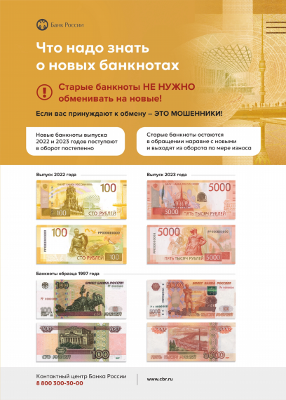 Что надо знать о новых банкнотах. Что надо знать о новых банкнотах.